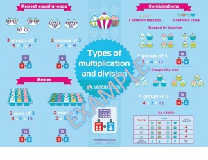 multiplication and division poster example