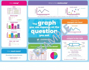 which graph poster example