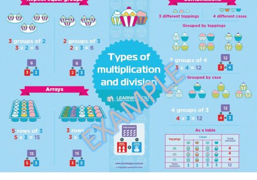 multiplication and division poster example
