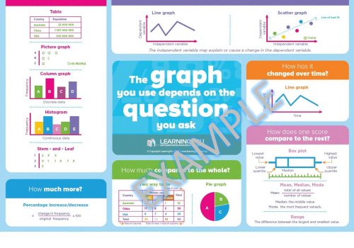 which graph poster example