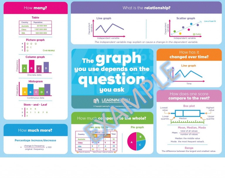 which-graph-poster-example-learning-you